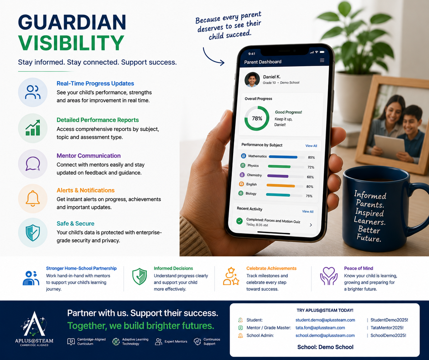 School leadership dashboard showing curriculum, subject and learning objective analytics